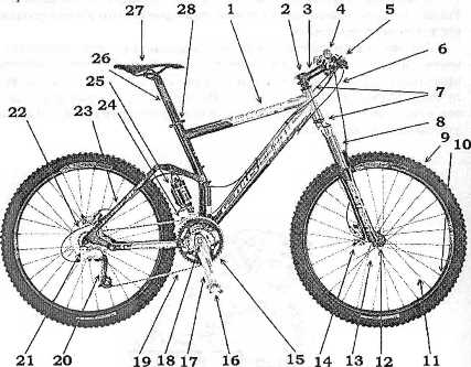 основные части велосипеда